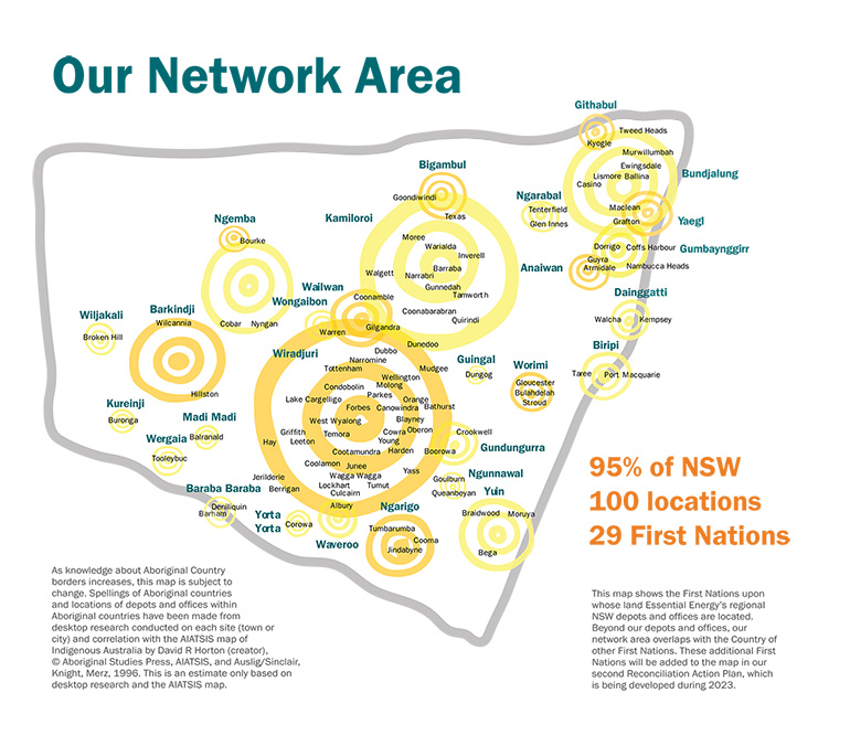 First Nations network area