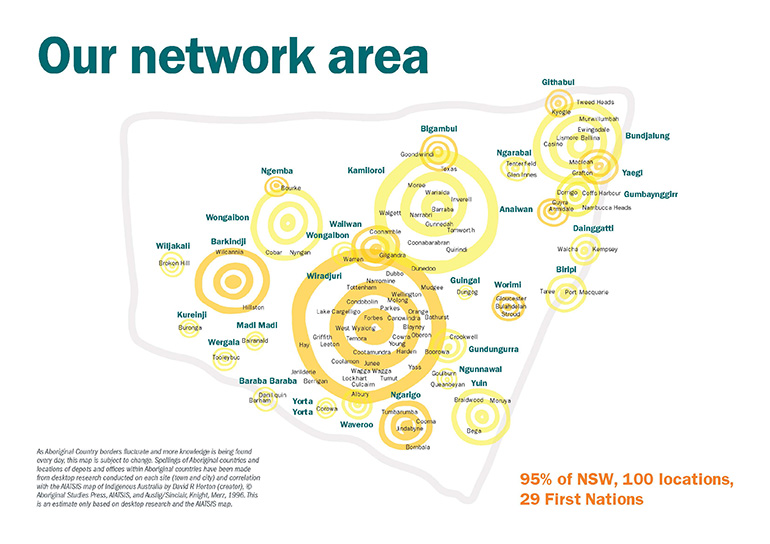 First Nations network area