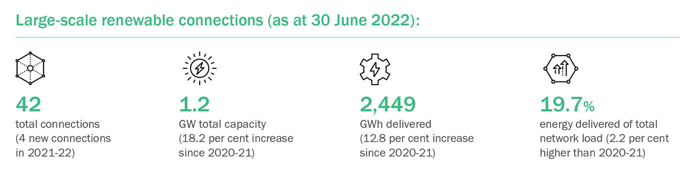 Large-scale renewable connections