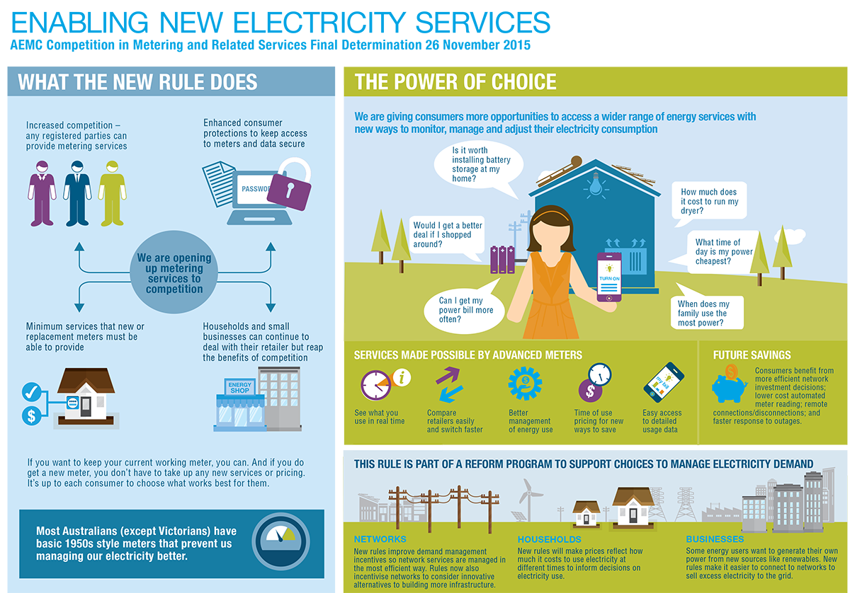 Infographic showing benefits of Power of Choice