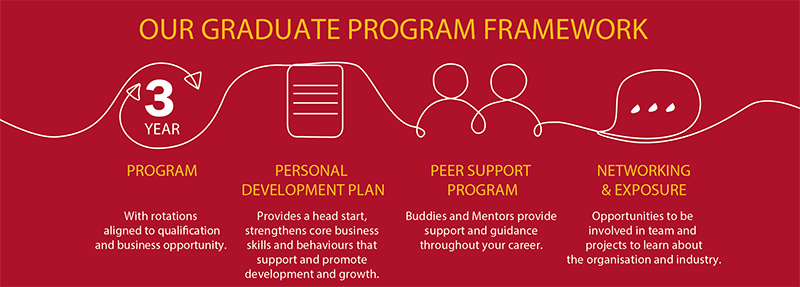 Graduate Pathways Graduate Pathways