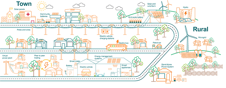 Network vision map