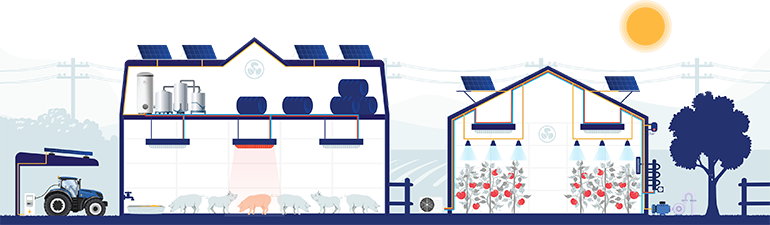 Infographic of farm and equipment