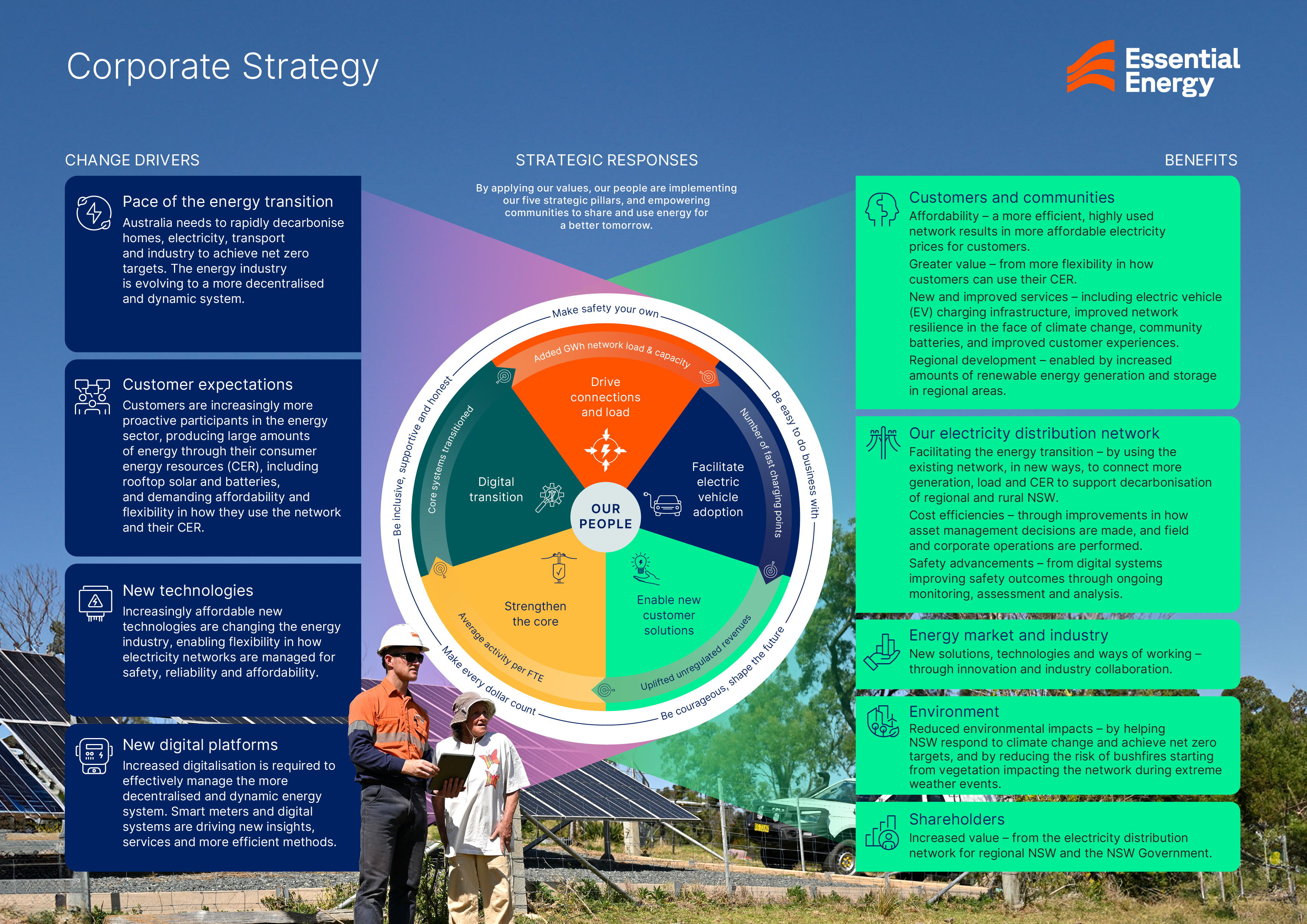 Open PDF version in new window The Essential Energy Corporate Strategy on a page.